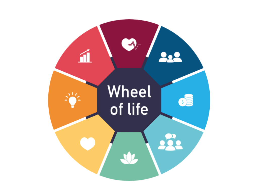 Rueda de la Vida 2026